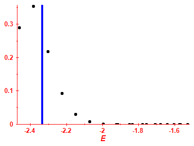 Strength function